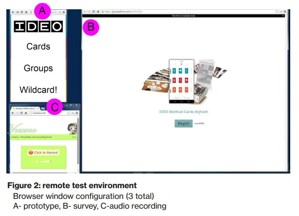 Remote testing browser setup showing the prototype, survey, and audio recording tool